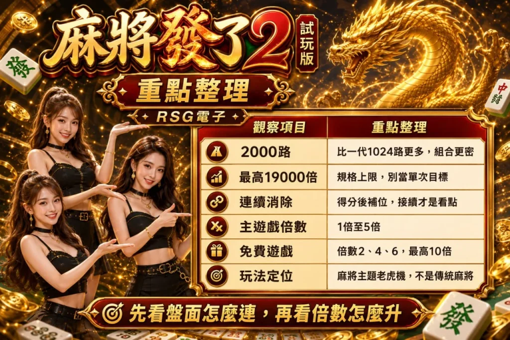 RSG麻將發了2試玩版重點整理圖，介紹2000路玩法、倍率機制與免費遊戲特色。
